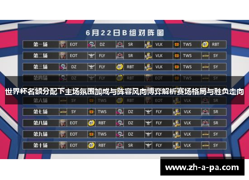 世界杯名额分配下主场氛围加成与阵容风向博弈解析赛场格局与胜负走向