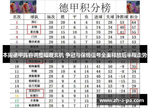 本周德甲阵容调整暗藏玄机 争冠与保级信号全面释放后半程走势 本周德甲阵容调整暗藏玄机 争冠与保级信号全面释放后半程走势