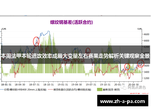 本周法甲本轮进攻效率成最大变量左右赛果走势解析关键观察全景 本周法甲本轮进攻效率成最大变量左右赛果走势解析关键观察全景