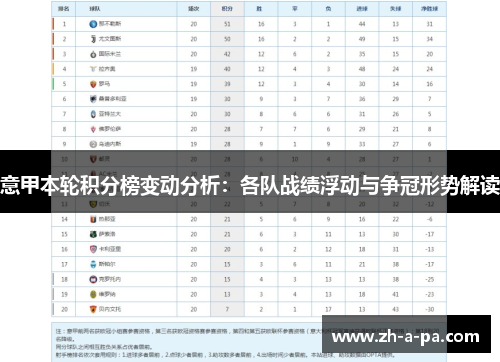 意甲本轮积分榜变动分析:各队战绩浮动与争冠形势解读 意甲本轮积分榜变动分析:各队战绩浮动与争冠形势解读