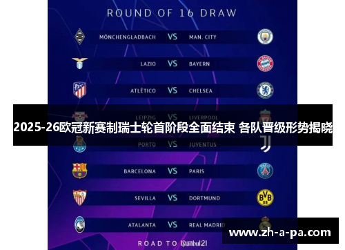 2025-26欧冠新赛制瑞士轮首阶段全面结束 各队晋级形势揭晓
