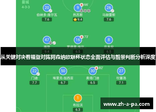 从关键对决看福登对阵阿森纳欧联杯状态全面评估与前景判断分析深度 从关键对决看福登对阵阿森纳欧联杯状态全面评估与前景判断分析深度