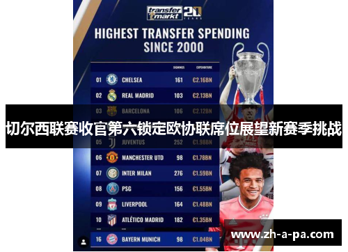 切尔西联赛收官第六锁定欧协联席位展望新赛季挑战 切尔西联赛收官第六锁定欧协联席位展望新赛季挑战