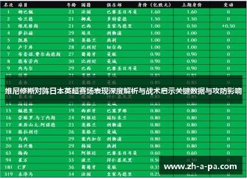 维尼修斯对阵日本英超赛场表现深度解析与战术启示关键数据与攻防影响 维尼修斯对阵日本英超赛场表现深度解析与战术启示关键数据与攻防影响
