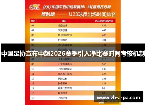 中国足协宣布中超2026赛季引入净比赛时间考核机制