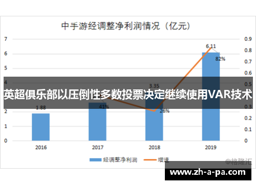 英超俱乐部以压倒性多数投票决定继续使用VAR技术 英超俱乐部以压倒性多数投票决定继续使用VAR技术