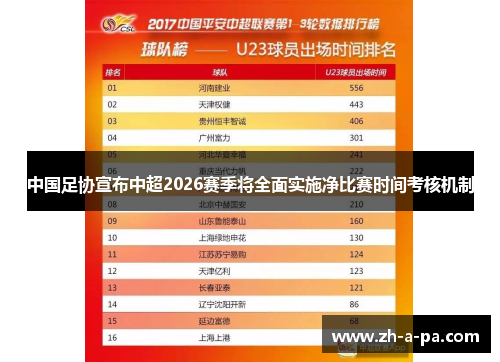 中国足协宣布中超2026赛季将全面实施净比赛时间考核机制 中国足协宣布中超2026赛季将全面实施净比赛时间考核机制