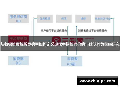 从数据维度解析罗德里如何定义现代中场核心价值与球队胜负关联研究