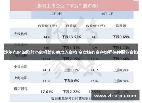 沙尔克04深陷财务危机险丧失准入资格 变卖核心资产勉强保住职业资格